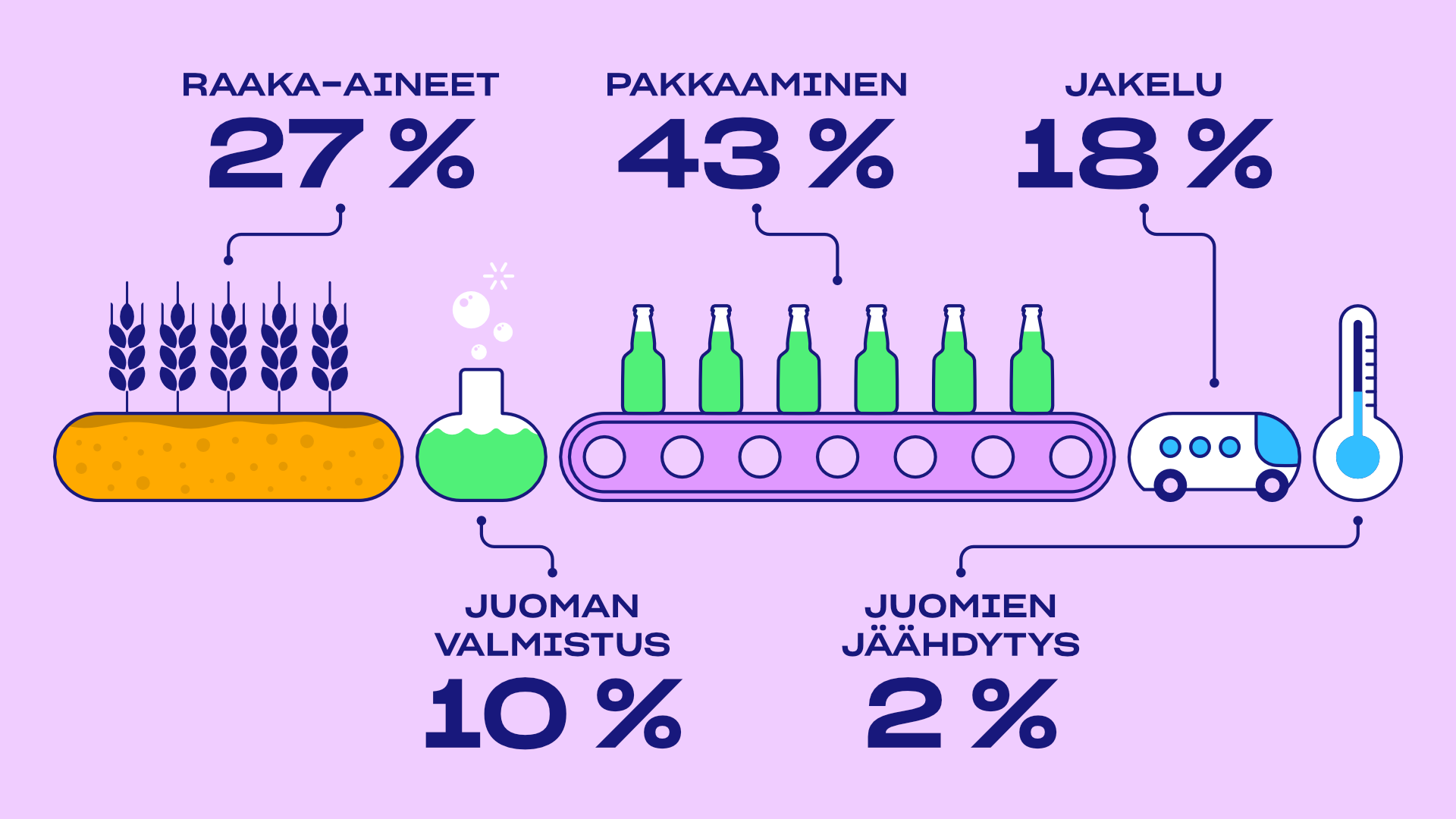 Tuotantoketju.png